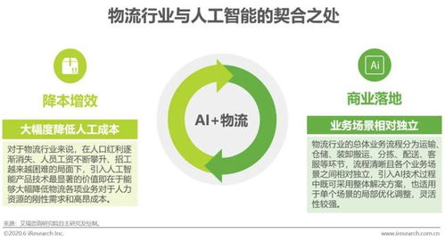 2020年中國AI物流發(fā)展研究報告 聚焦計算機軟硬件的開發(fā)與應用